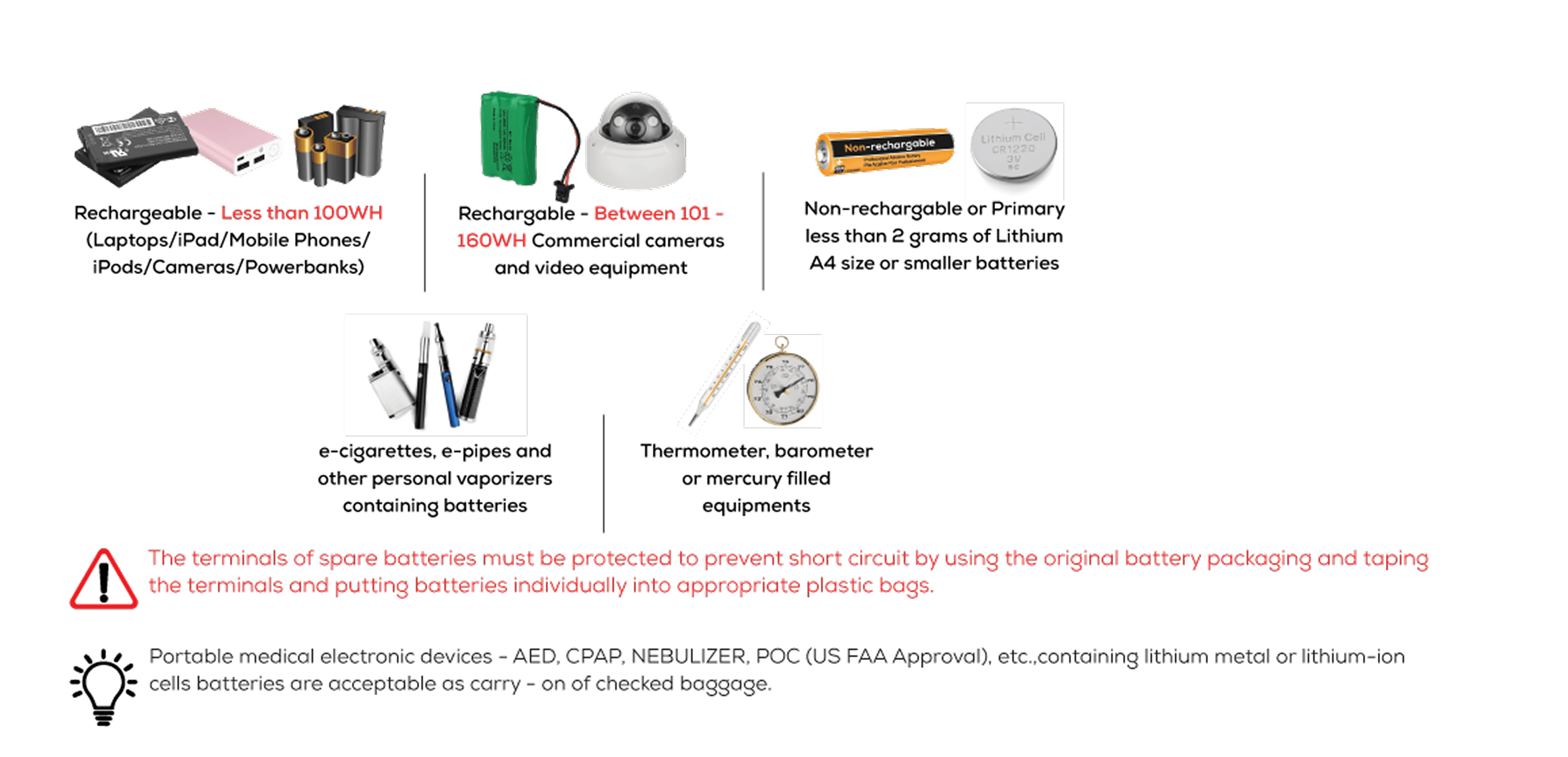 Allowed for hand carry only