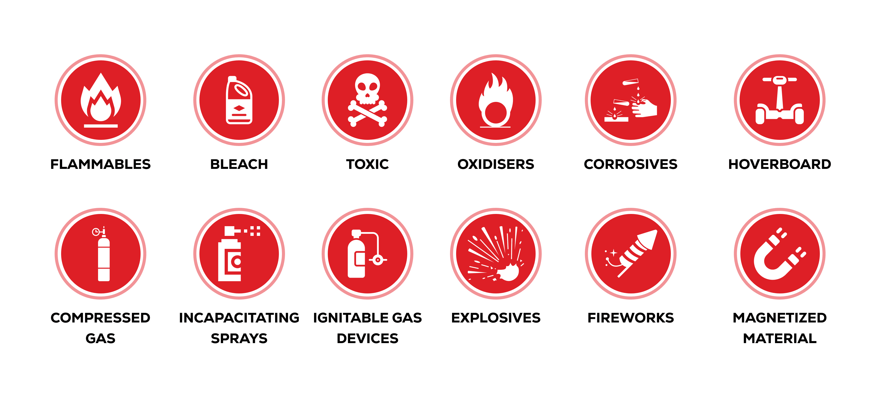 Prohibited items in cabin and checked-in baggage